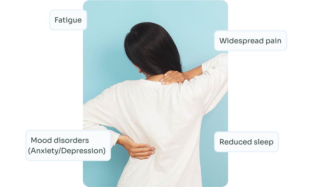 Fibromyalgia